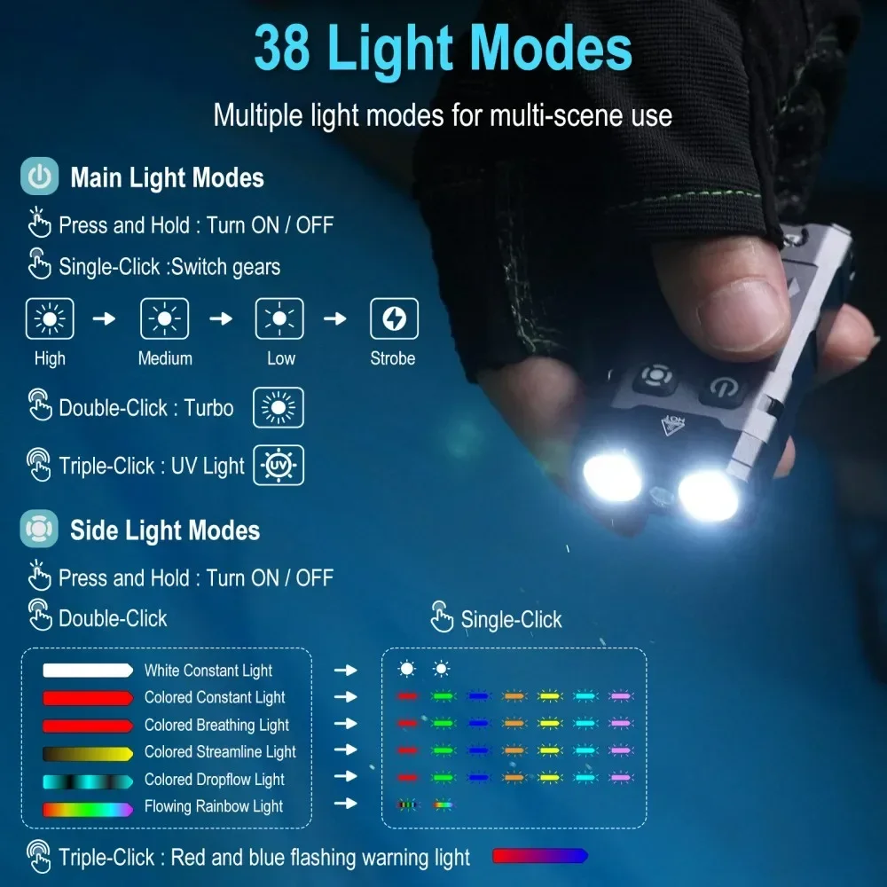 BORUiT EV20 1100LM EDC UV Keyc – Keychain Flashlight recenzja i cena