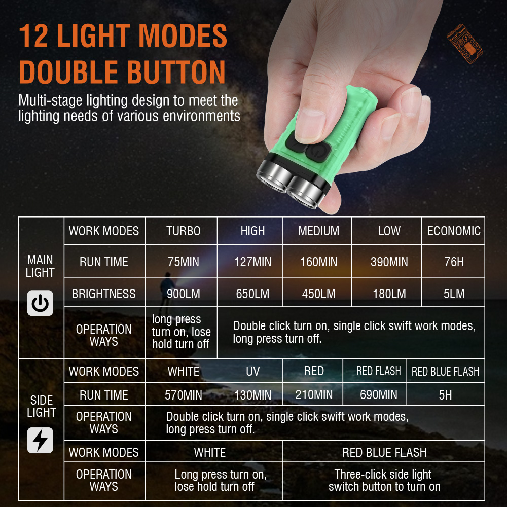 V3 EDC Flashlight Mini Keychai – Keychain Flashlight recenzja i cena