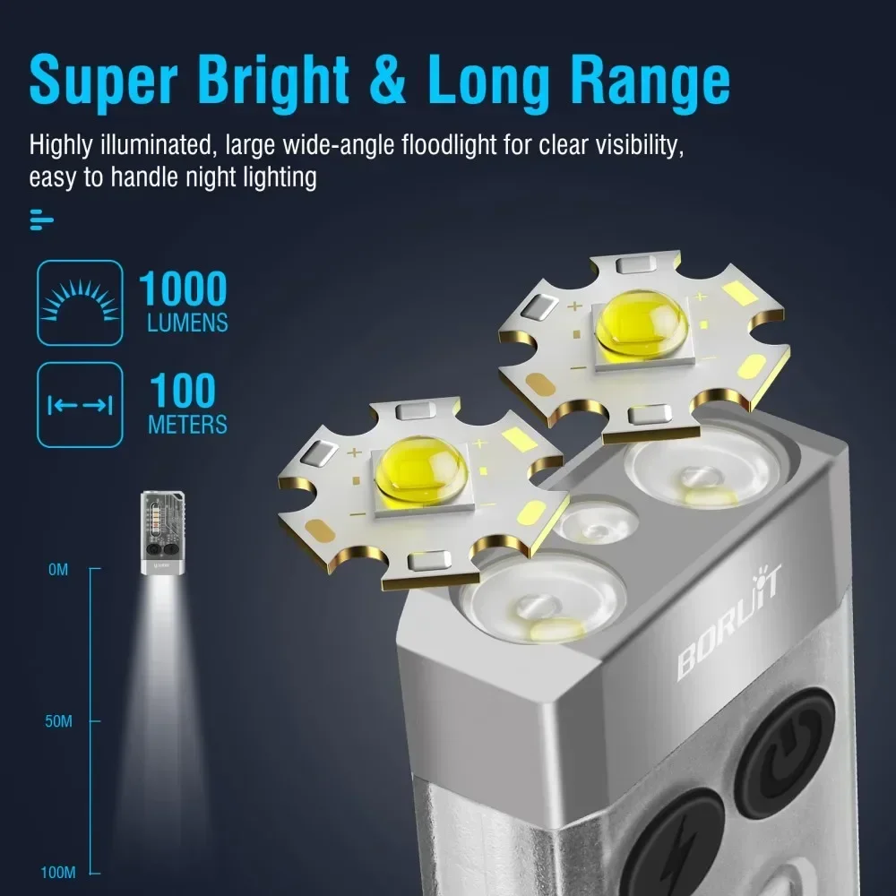 BORUiT V10 Keychain UV LED EDC – Keychain Flashlight recenzja i cena